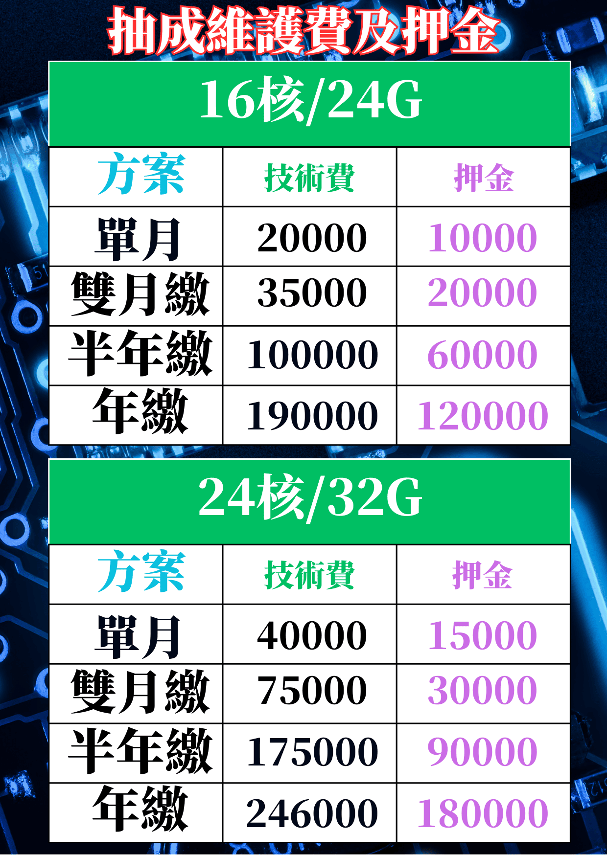 抽成機房維護費價目表.png